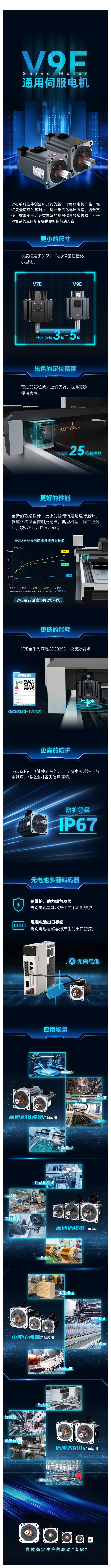 驅動專家,新品速遞 | 偉創V9E系列通用伺服電機全面迭代